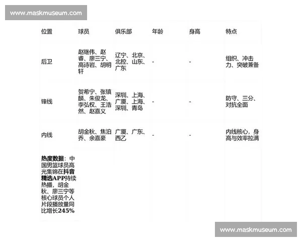 CBA赛季球员数据深度解析与关键表现趋势分析
