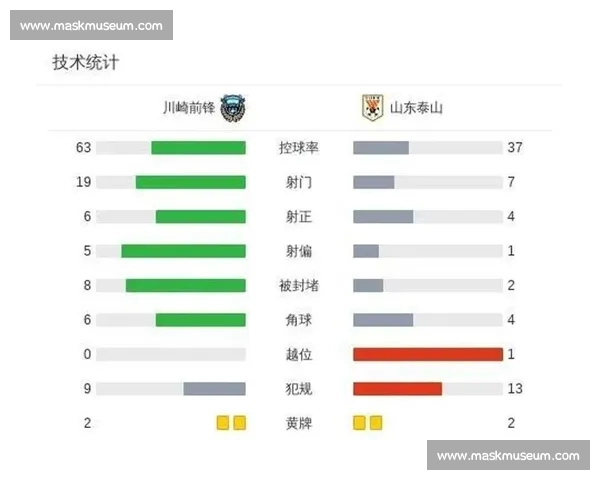 亚冠小组赛战况激烈 中超三队晋级前景堪忧争夺白热化