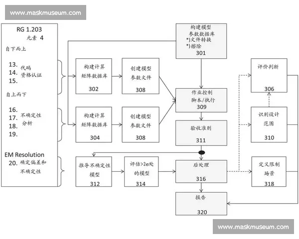 体育统计驱动的竞技表现评估与比赛数据深度分析及战术决策研究体系 体育统计驱动的竞技表现评估与比赛数据深度分析及战术决策研究体系
